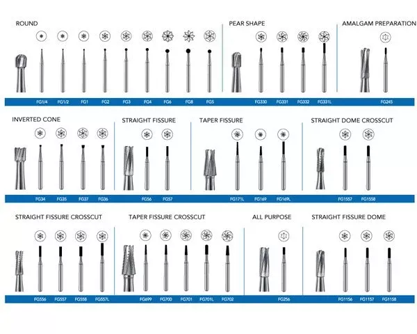 Carbide Operative Burs - AMALGAM PREP