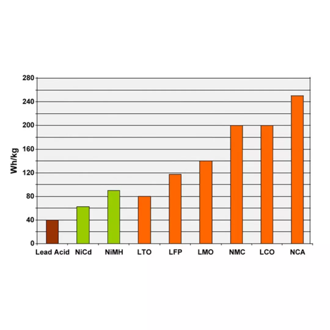 LTO Battery